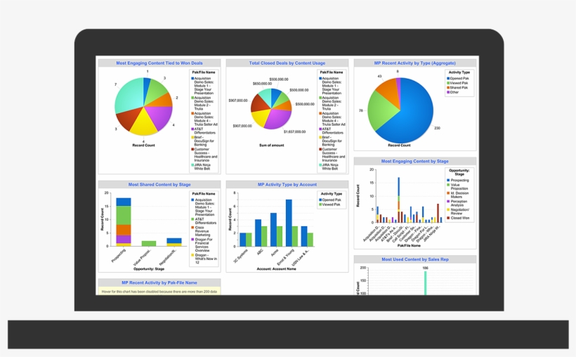 Mobilepaks Announces Advanced Reporting For Sales Enablement,, transparent png download
