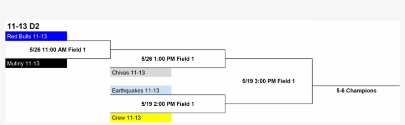 Soccer Championship Brackets 2018 Spring 2 5, transparent png download