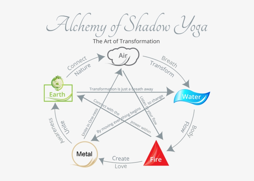 "finding The Solution To Remove Your Negative Ego Voice, transparent png download