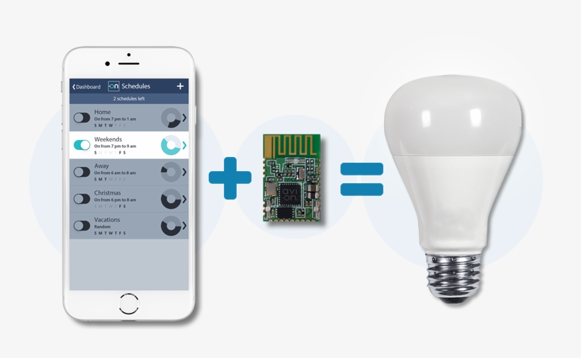 A Proven Turnkey Lighting & Sensor Platform For Manufacturers, transparent png download