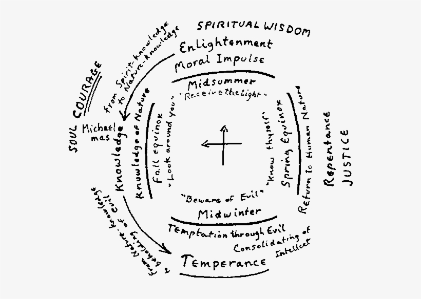 From His Inner Participation In The Festivities Celebrated, transparent png download