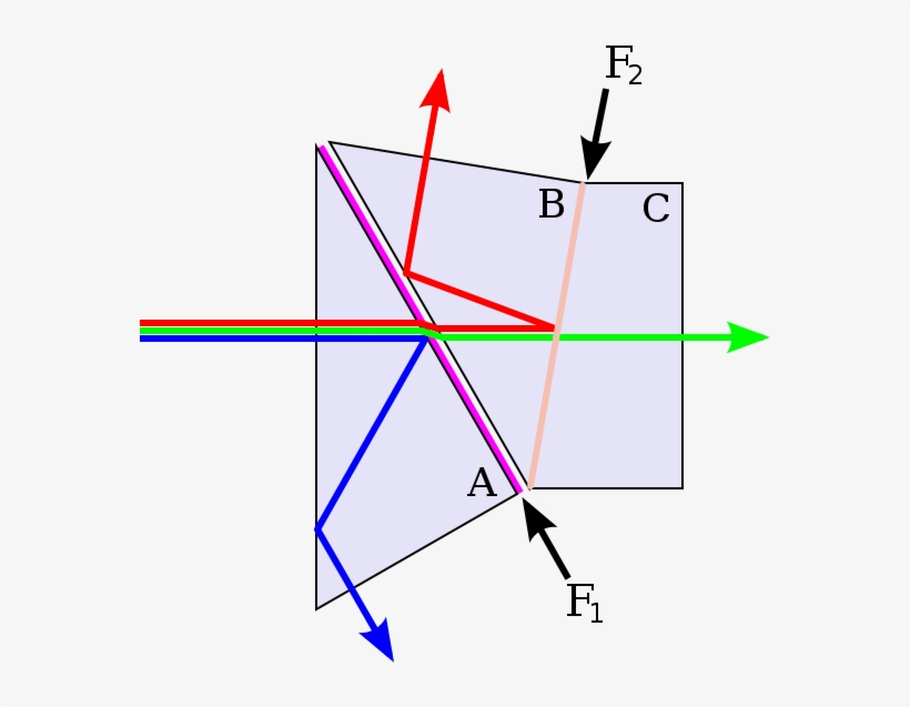 Como Esa Solucion Era Imposible Para El Mercado De, transparent png download