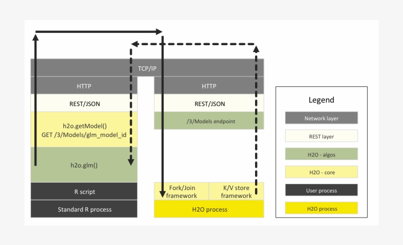 An End To End Sequence Diagram Of The Same Transaction, transparent png download