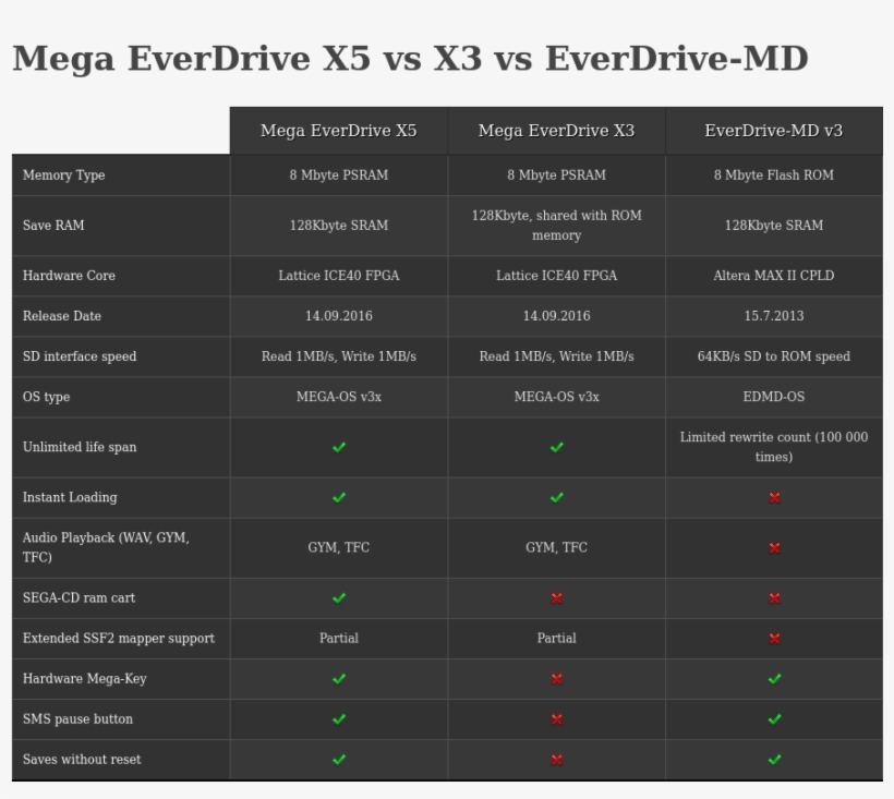 Genesis, Mega-drive, Sega Master System, And 32x Games, transparent png download