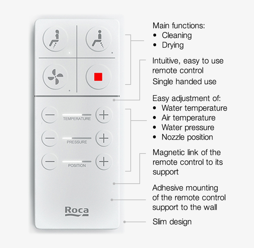 Remote V2 Inspira Remote Functions, transparent png download