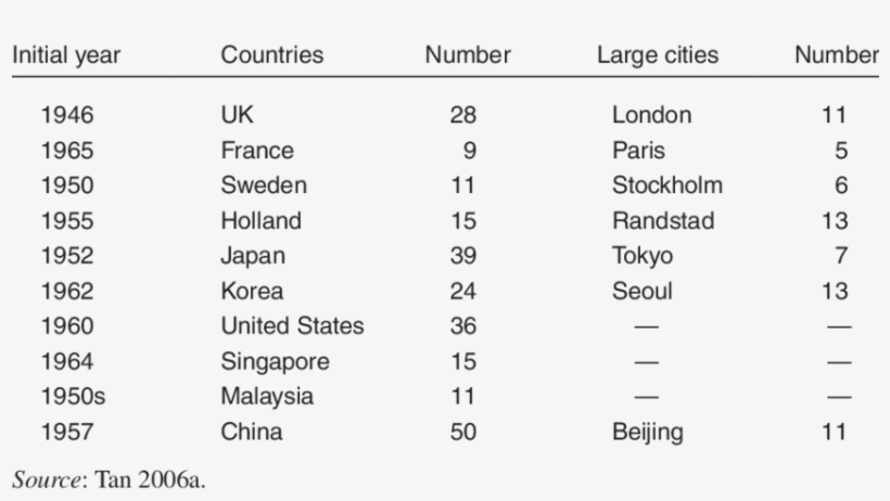 Number Of New Towns/satellite Towns And Their Core, transparent png download