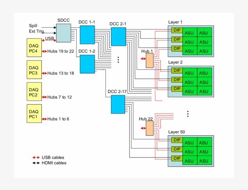 Sdhcal Daq Architecture, transparent png download
