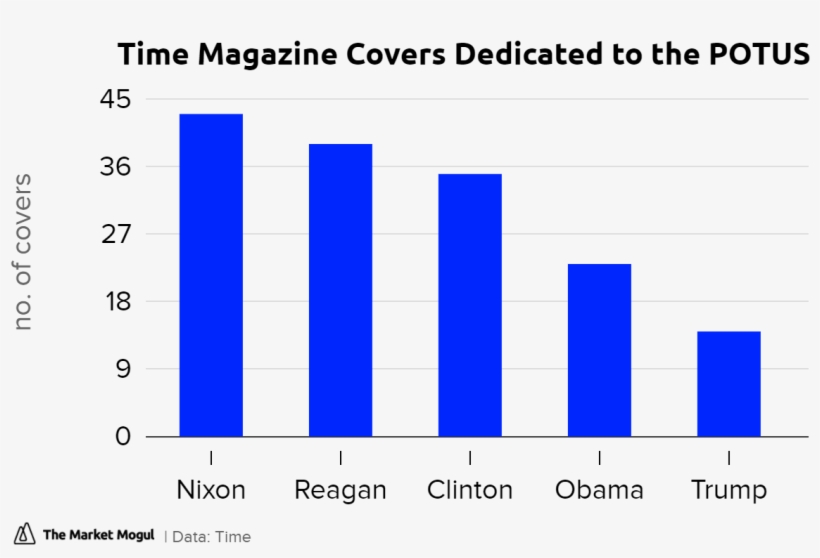 Time Magazine, transparent png download