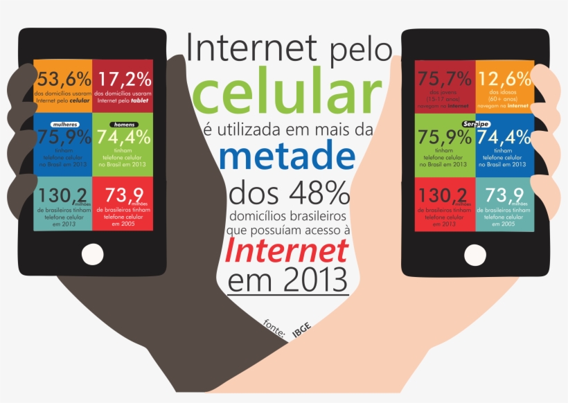56% Acessa À Internet Via Celular, transparent png download