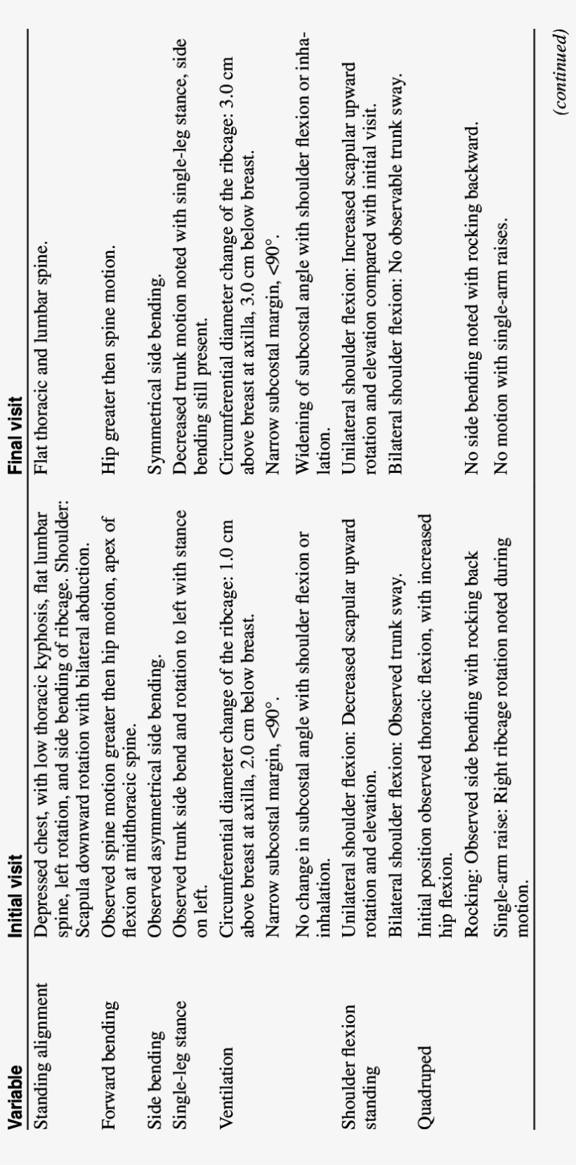 Examination Results For Patient, transparent png download