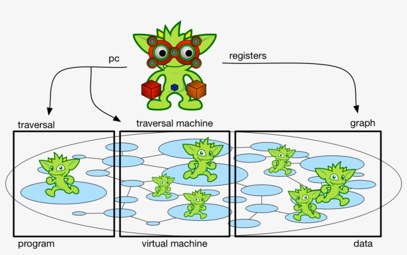 Universal Gremlin Machine, transparent png download
