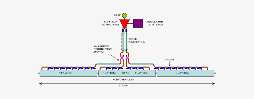 Rf Unit Layout, transparent png download