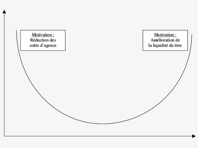 Représentation Graphique De La Relation Entre La Dilution, transparent png download
