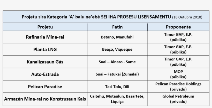 Hodi Asesu Informasaun Tan, Favor Haree Blog Ida Ne'e, transparent png download