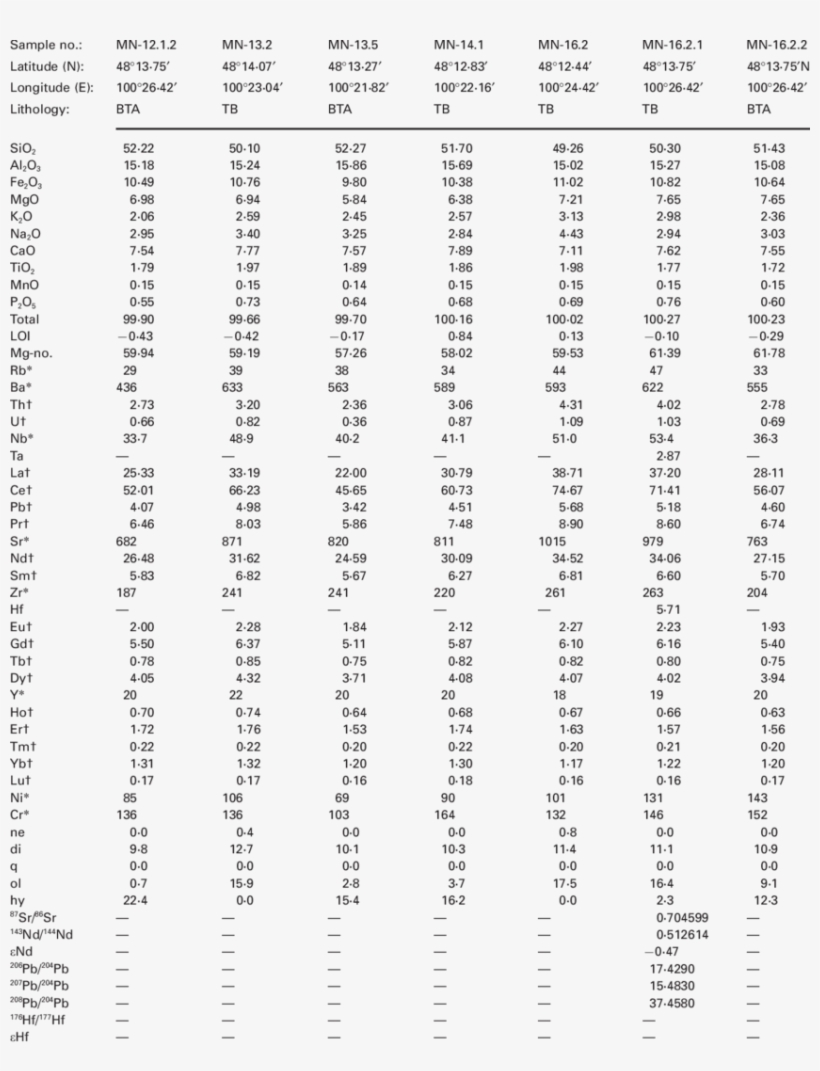 Continued Tariat Chuloot Formation, transparent png download