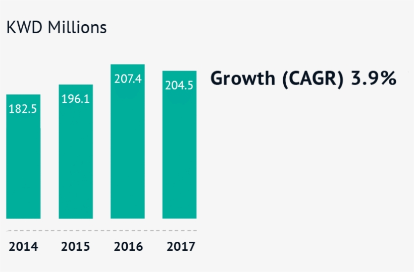 Total Revenue, transparent png download
