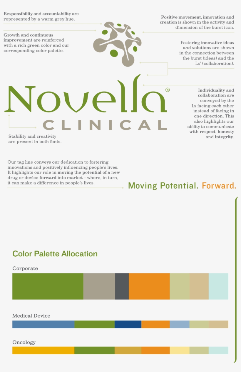 Novella Logo-diagram - “, transparent png download