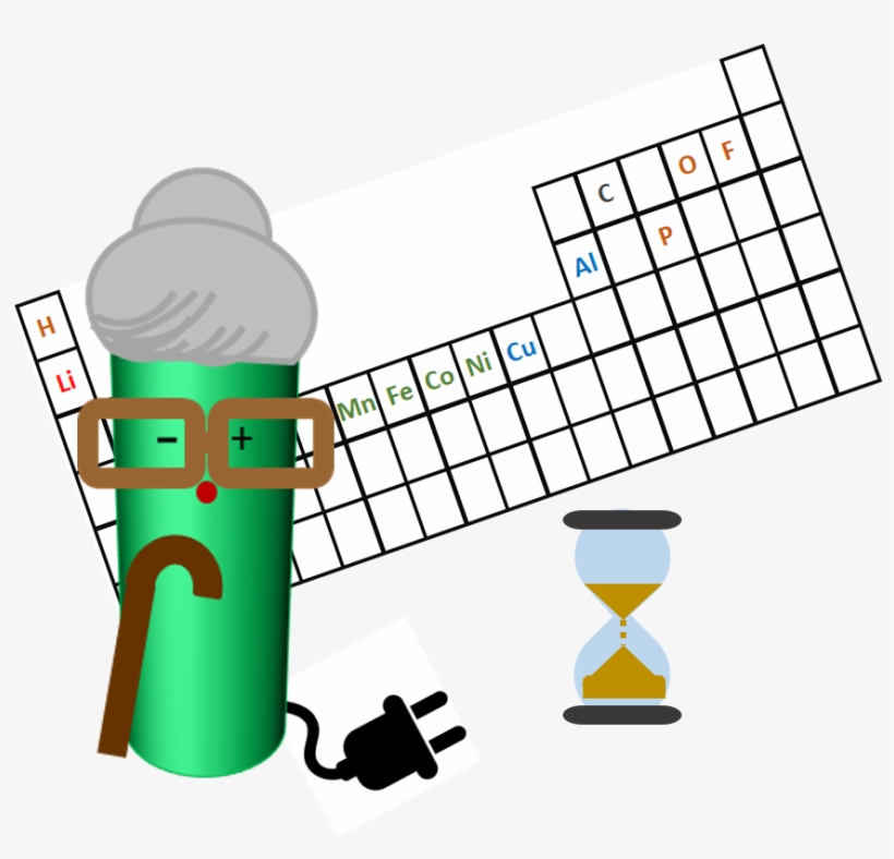 Understanding Ageing In Li-ion Batteries, transparent png download