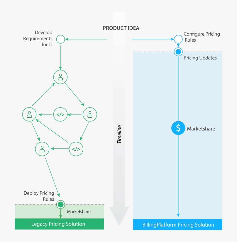 Pricing Diagram, transparent png download