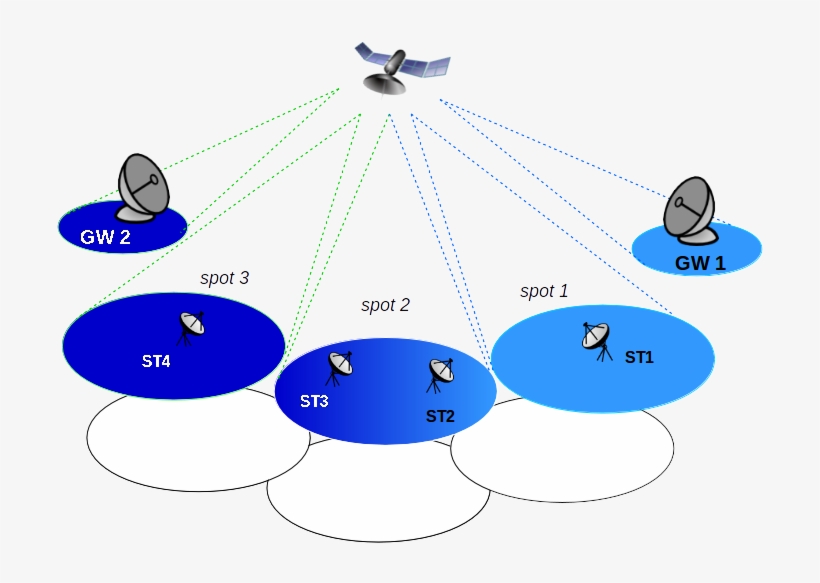 Opensand Provides An Easy And Flexible Way To Emulate, transparent png download