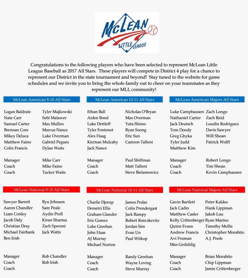 By Mclean Little League Posted 06/06/2017, transparent png download