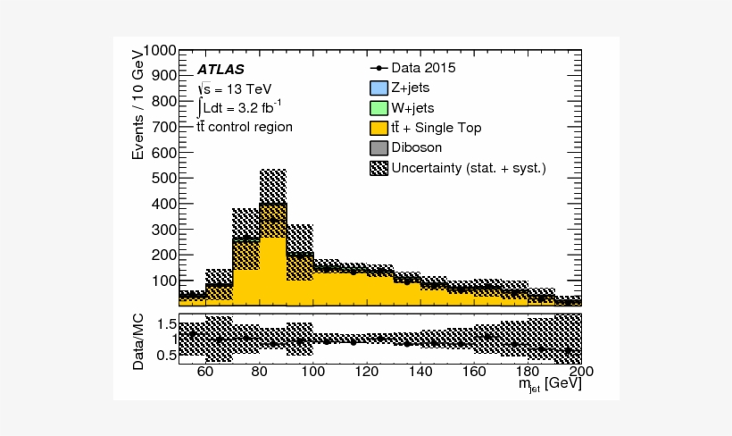 Show More Plots, transparent png download