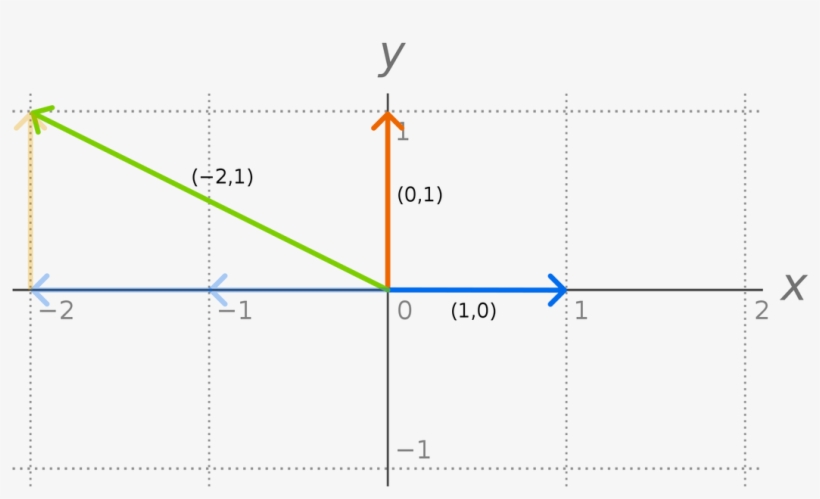 Basically, The Algebraic Equation Denotes A Line Which, transparent png download