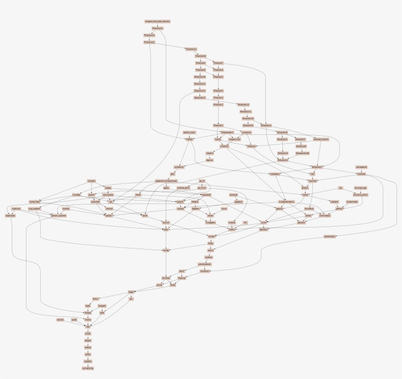 An Image Of The Hierarchy Of Algebraic Structures, transparent png download