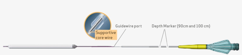 Kanshas™ Dcb's Core Wire Design Enhances Wire Support,, transparent png download