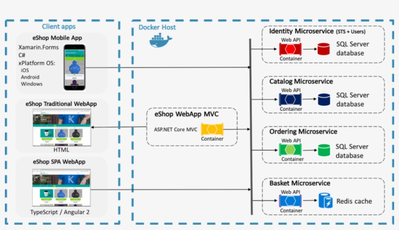 So, Till Now We Have Gone Through All The Areas Of, transparent png download