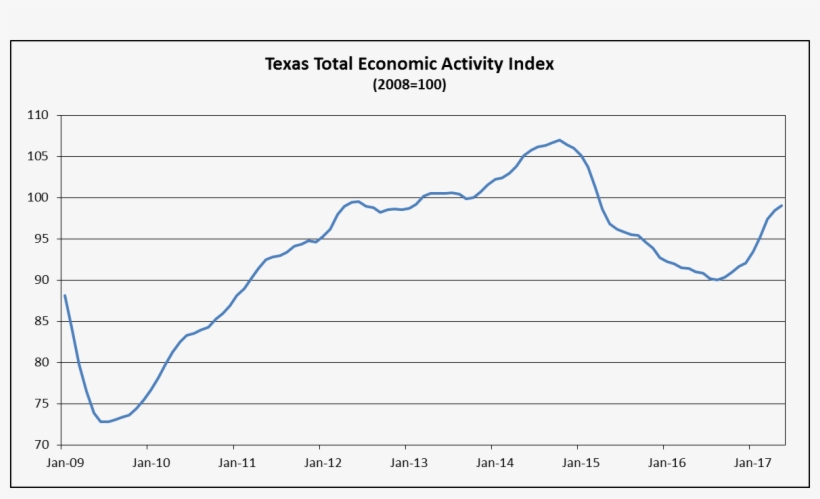 For A Pdf Version Of The Texas Economic Activity Index, transparent png download