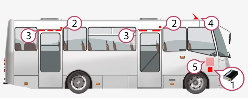 Localizador Gps Y Contador De Pasajeros, transparent png download