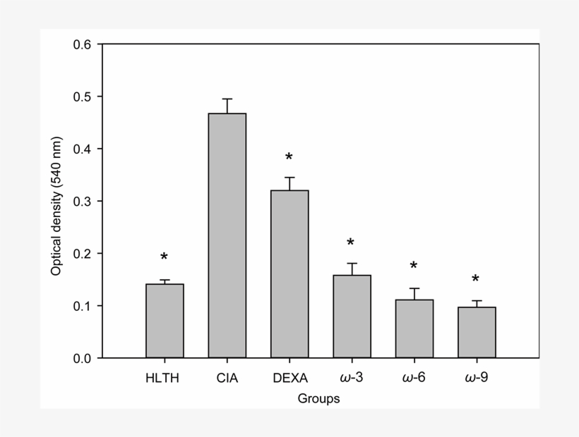 Lymphoproliferative Response To Cii Of Cia Mice Subjected, transparent png download
