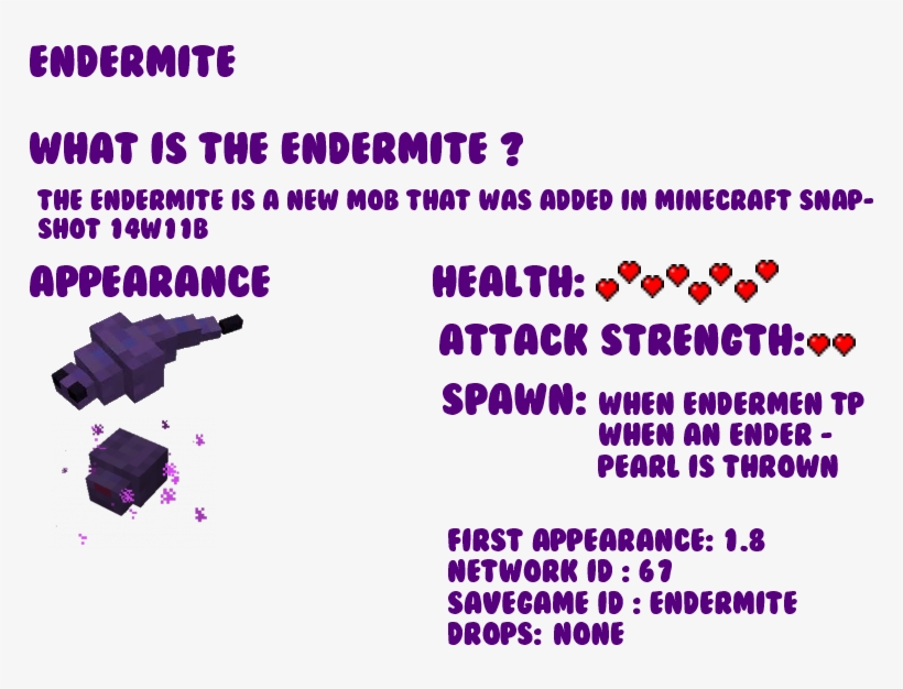 Endermite [review] [pop Reel], transparent png download
