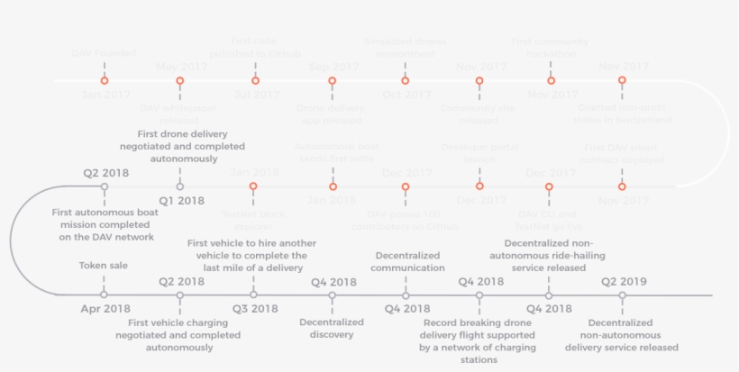 Project Team, transparent png download
