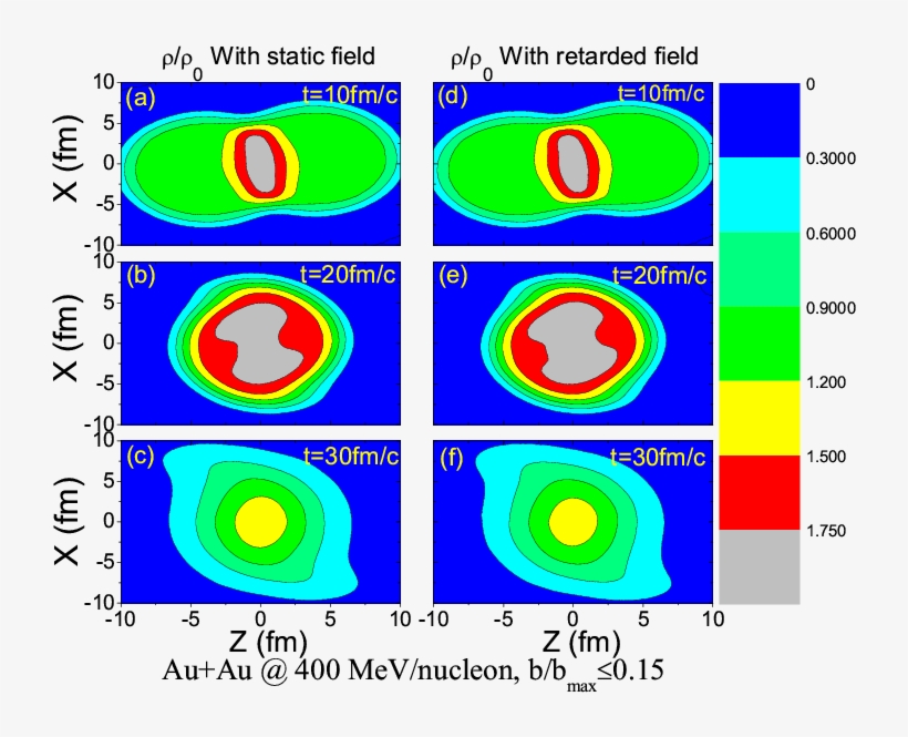 Density Contours In The X O Z Plane (upper) And X O, transparent png download