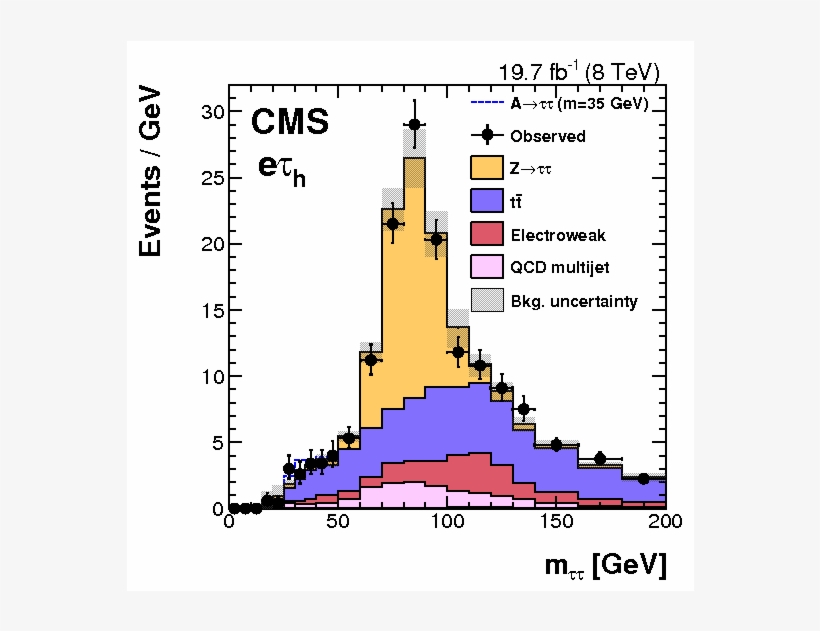 Search For A Low-mass Pseudoscalar Higgs Boson Produced, transparent png download