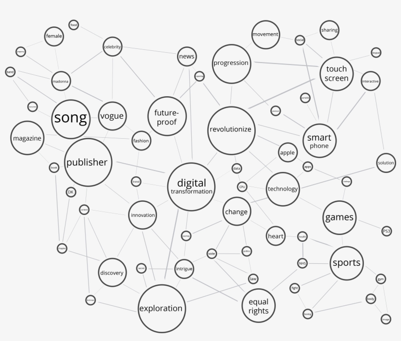 Outsourcing My Brain Ii, transparent png download
