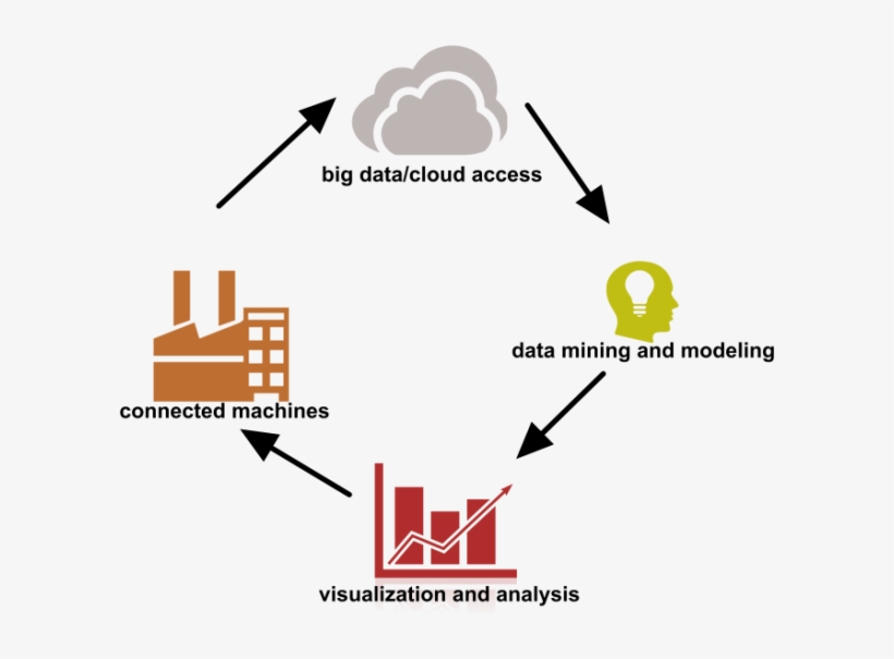 Internet Of Things Png, transparent png download
