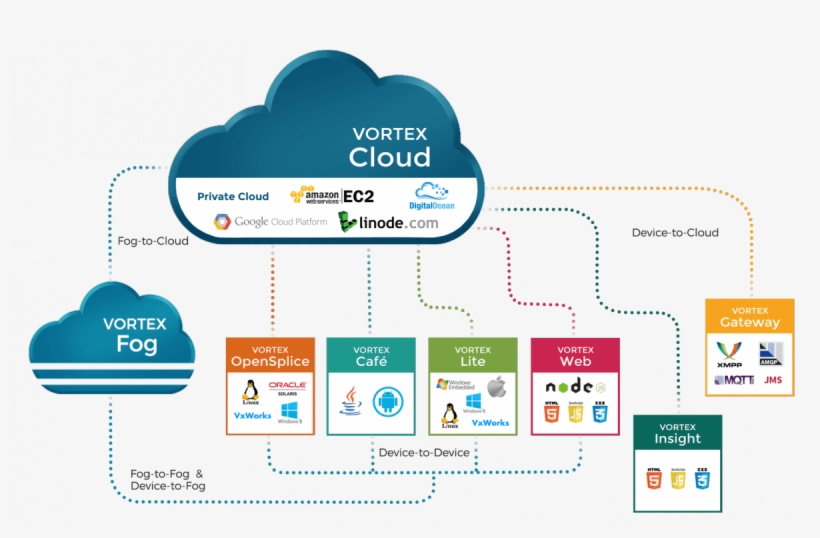 Internet Of Things Png, transparent png download