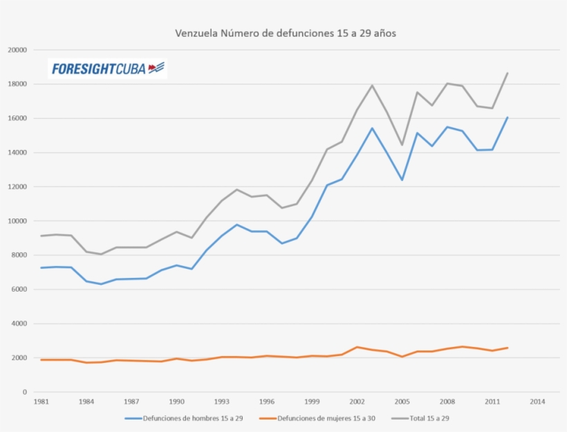 Se Intensifican Los Riesgos De Morir Por Causas Violentas, transparent png download