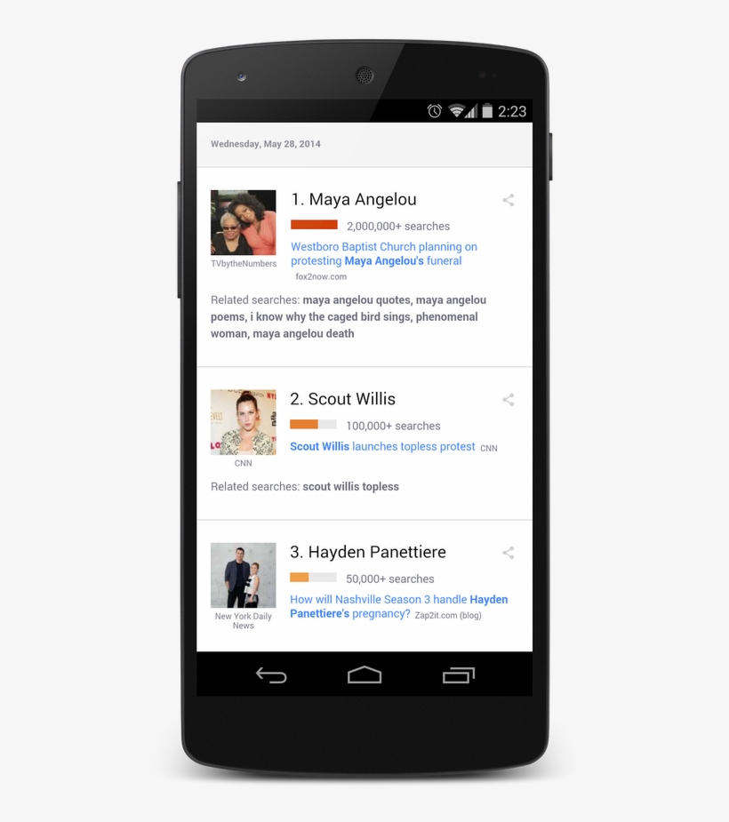 Maya Angelou Search Trends, transparent png download