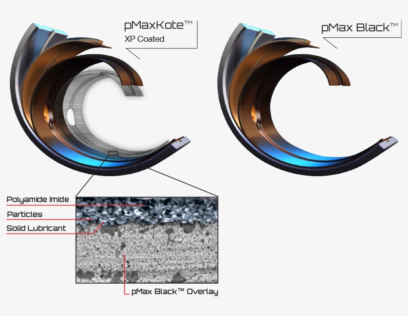King's Pmaxkote Contains Ceramic Nano-composite Particles, transparent png download