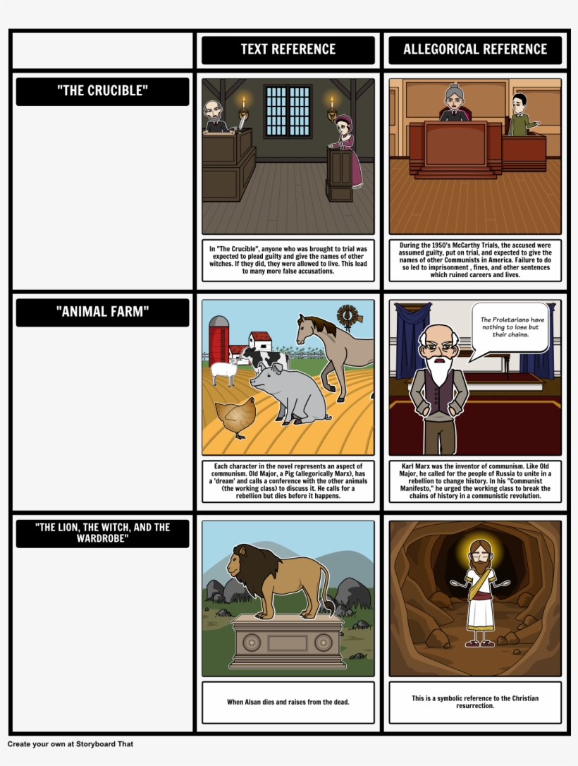 Example Of Allegory From The Crucible, transparent png download