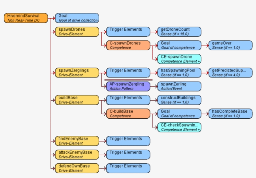 Initial Posh Plan From Inside The Abode Editor For, transparent png download
