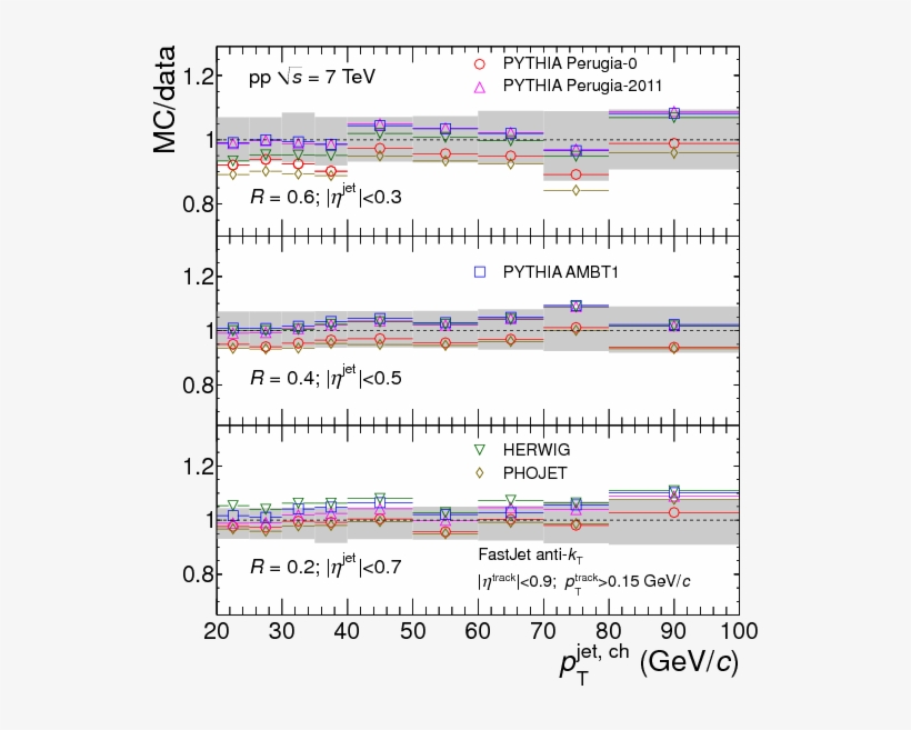 Show More Plots, transparent png download