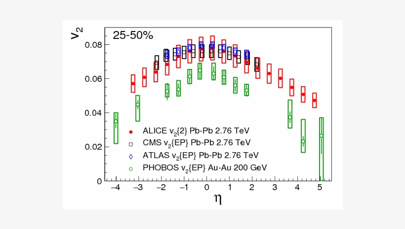 Show More Plots, transparent png download