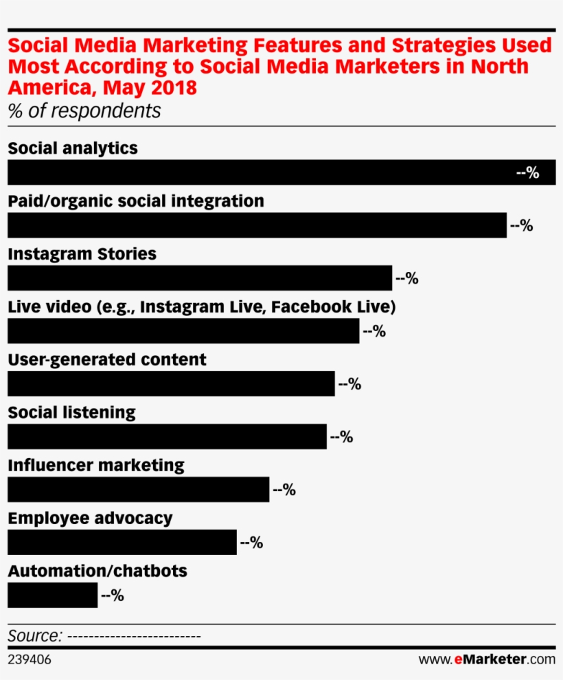 Social Media Marketing Features And Strategies Used, transparent png download