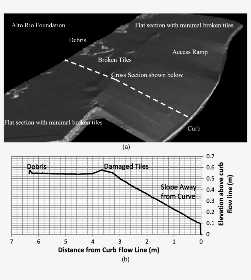 3-d Model Of Pavement Showing Broken Tiles At The Interface, transparent png download