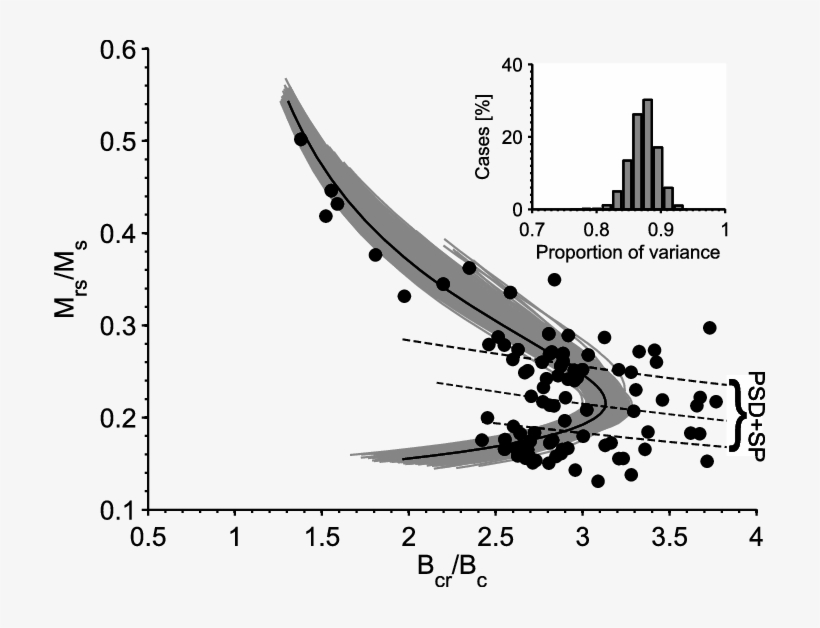 Best Fit Trend Line And Bootstrap Trend Lines (gray, transparent png download